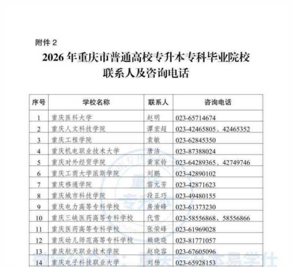 重庆专升本考试时间2025具体时间表