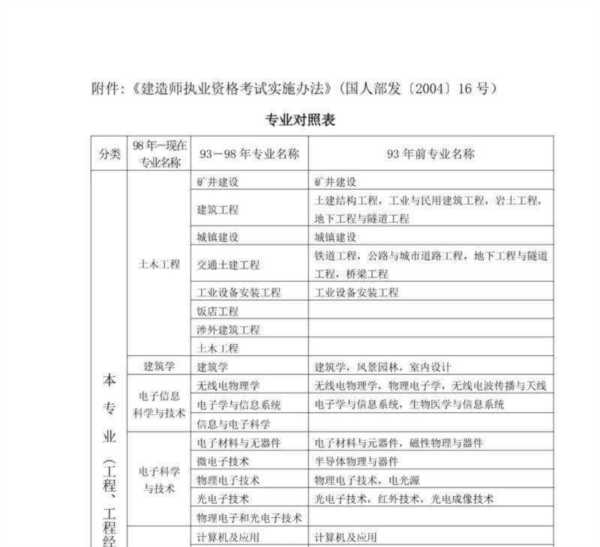二级建造师报名资格审核流程图
