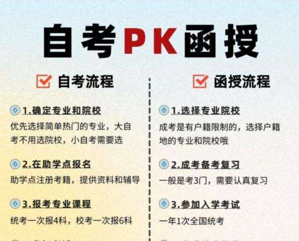 自考和函授有什么区别?自考和函授哪个好?