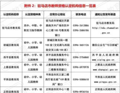 教师资格网教师资格证认定入口官方查询
