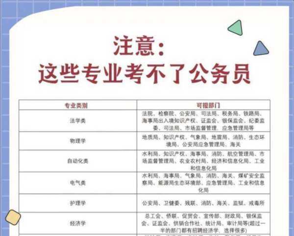 公务员怎么报名怎么考试