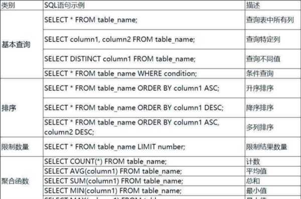 sqlserver新建查询建立一个表
