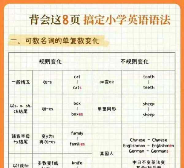 留学是动词还是名词呢
