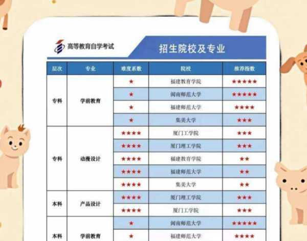 2025年自考本科考试时间是多少