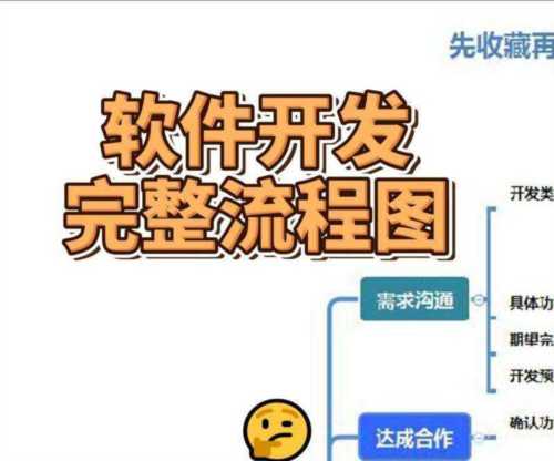 软件开发属于什么收入
