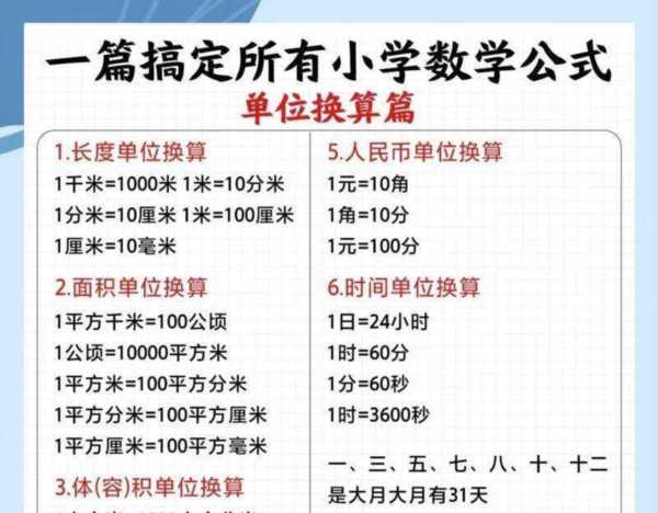小学数学必背公式完整版