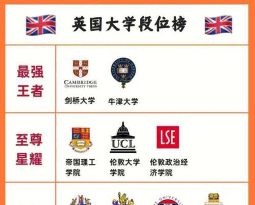 学院的英文怎么写?