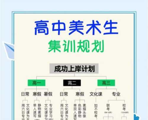 表演专业艺考考试流程视频