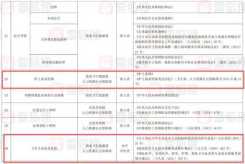 山西省护士资格证书领取时间表