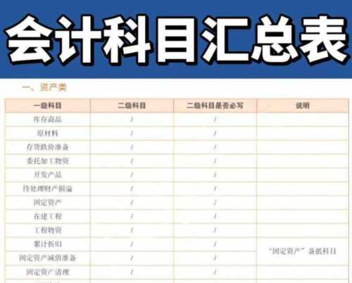 高级会计师考试带什么资料最有用呢