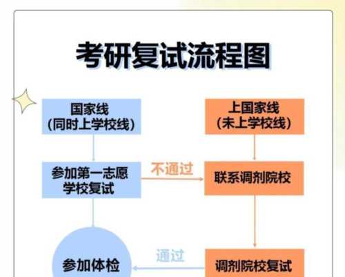 考研公共课成绩复查成功案例