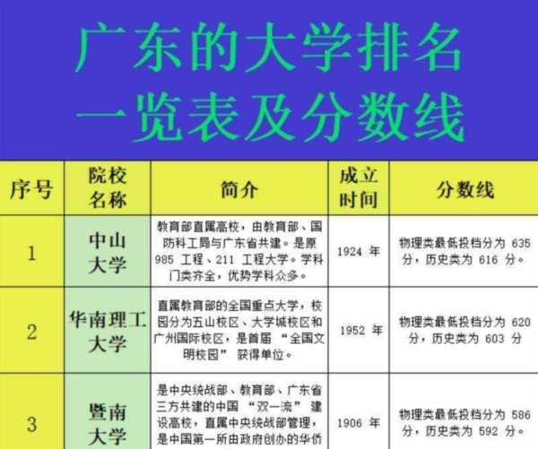 广东大学排名前五十名