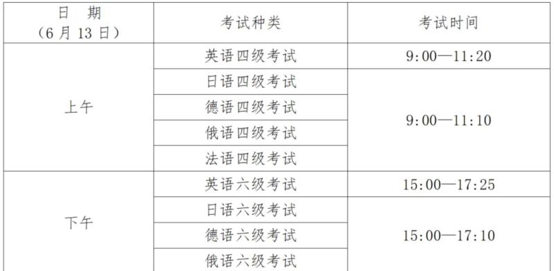 CET报名是什么意思?