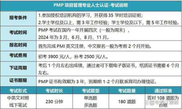 pmp考试报名费用大概多少