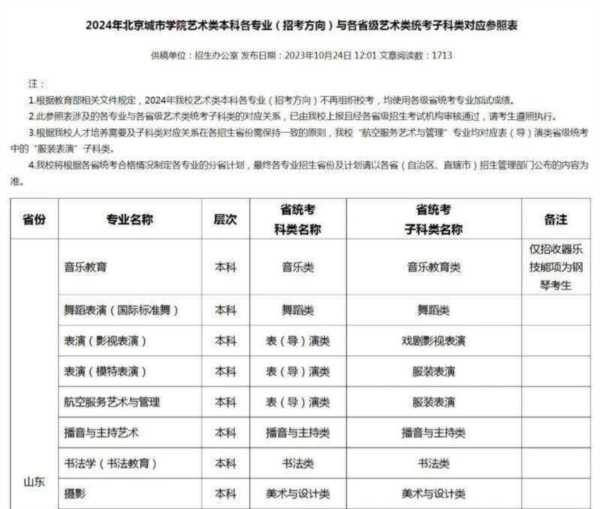 影视表演专业考试成绩多久出来