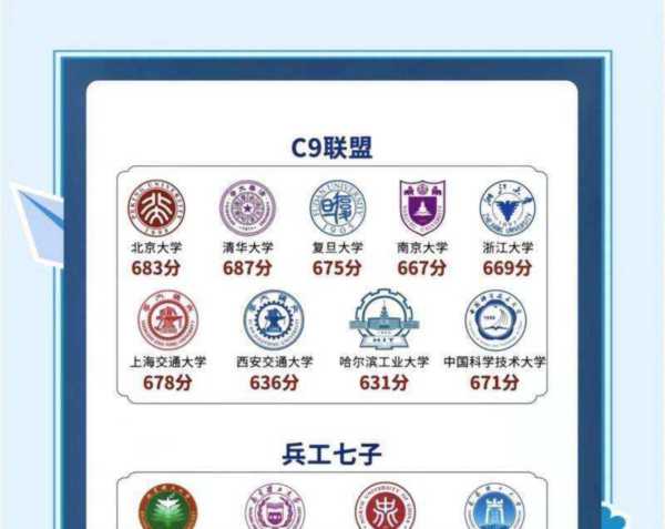 一级学院二级学院哪个好