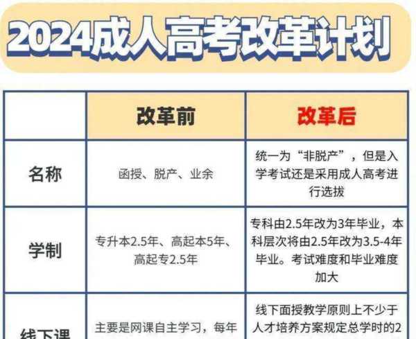 高考改革最新政策2026