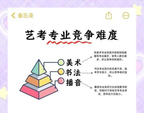 表演专业从事什么工作