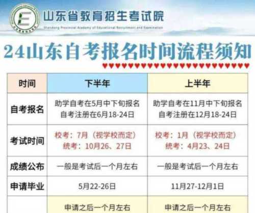 自考第一次报名应该去哪里报名