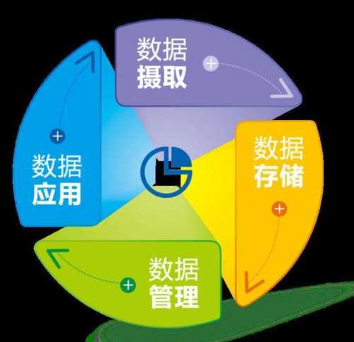 数据库有哪几种形状类型