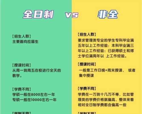 专科考非全日制研究生报考条件是什么