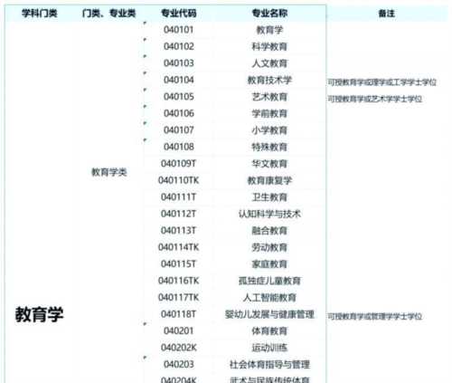 本科目录一览表