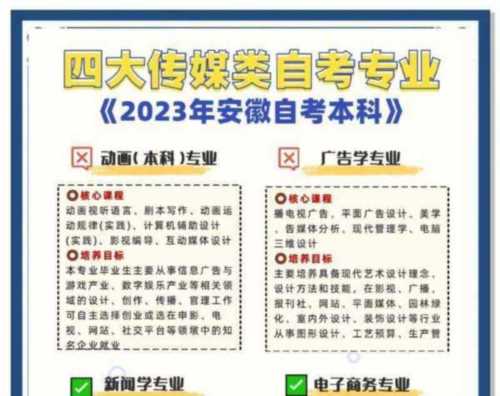 传媒考试一般有什么题目