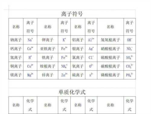 大学化学符号名称大全单位