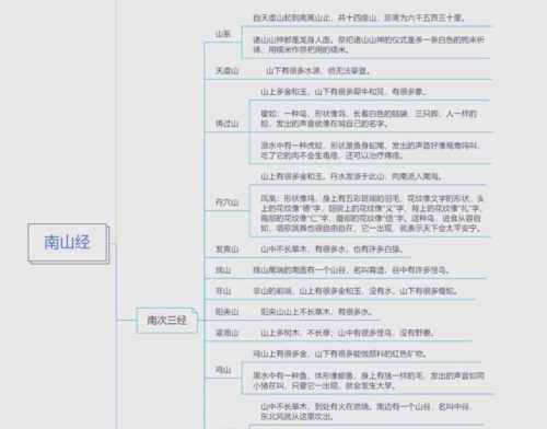 山海经文学常识知识大全及解释视频