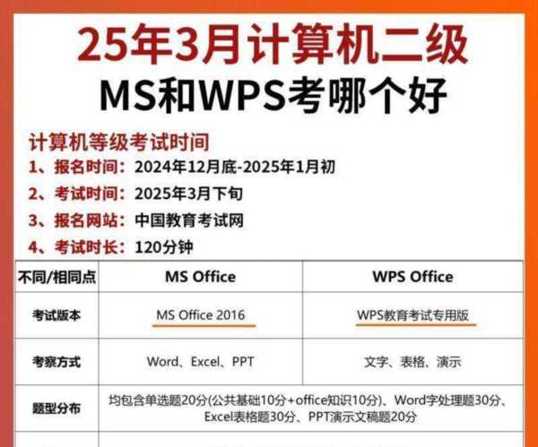ncre二级考试试题题库