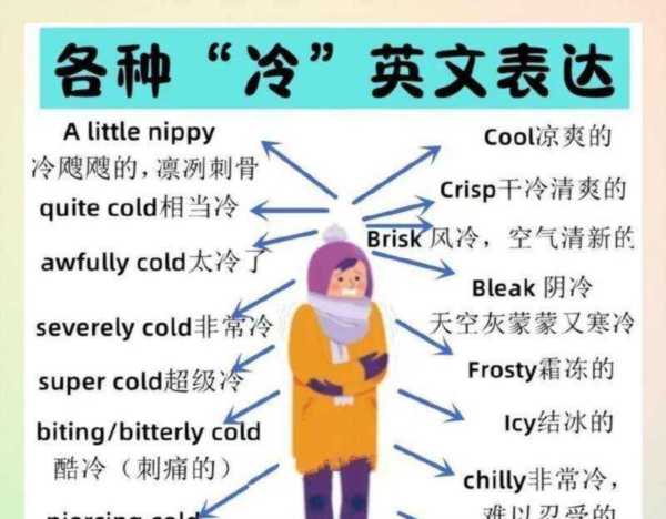 warm英语怎么读什么意思