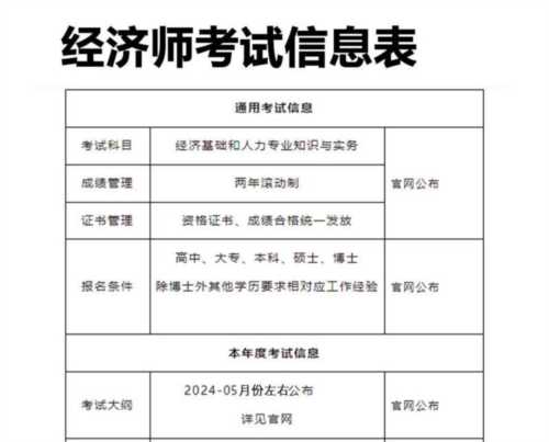 中级经济师考几科拿证