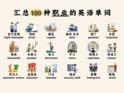 就业英文单词怎么写