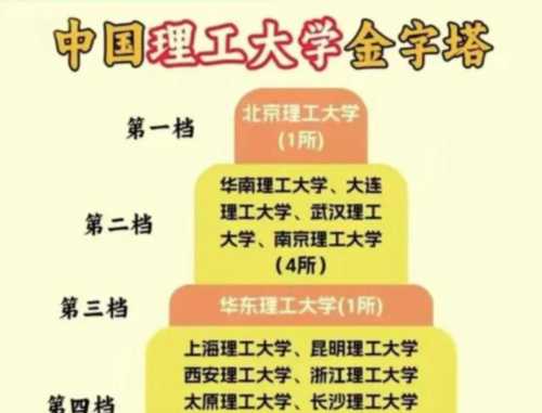 理工类大学排名一览表图片