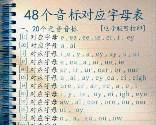 关于14用英文怎么读?(语音)的信息