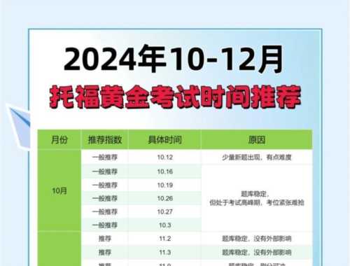 托福考试时间和费用地点
