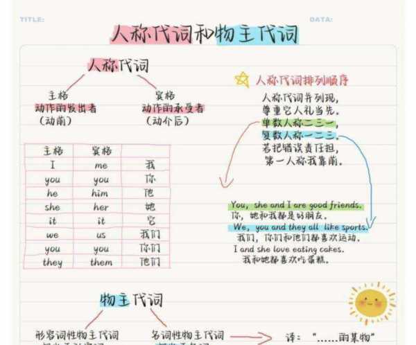 确定的英语怎么写形容词