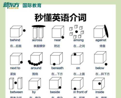 英语介词的用法总结