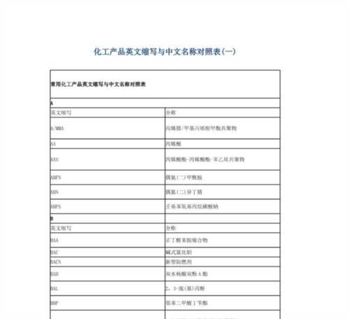 设备的英文单词的缩写