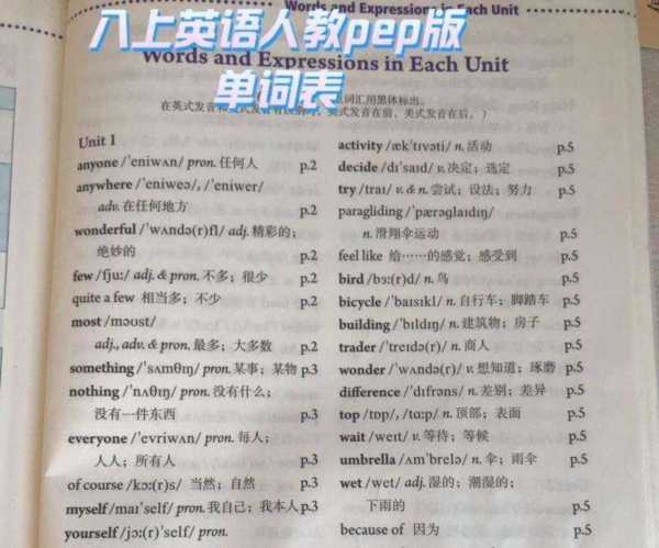 英语八级需要多少个单词