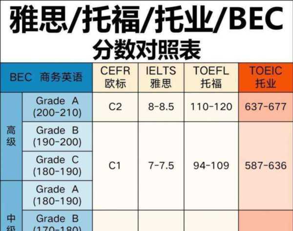 bec和四六级哪个含金量高