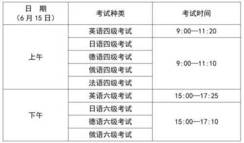 英语六级考试报名截止时间是几号