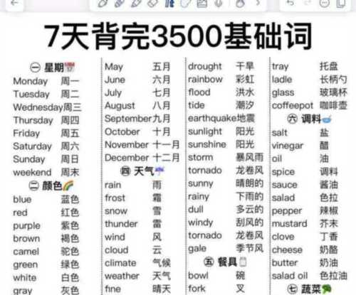 星期一到星期六星期天的英语单词怎么写