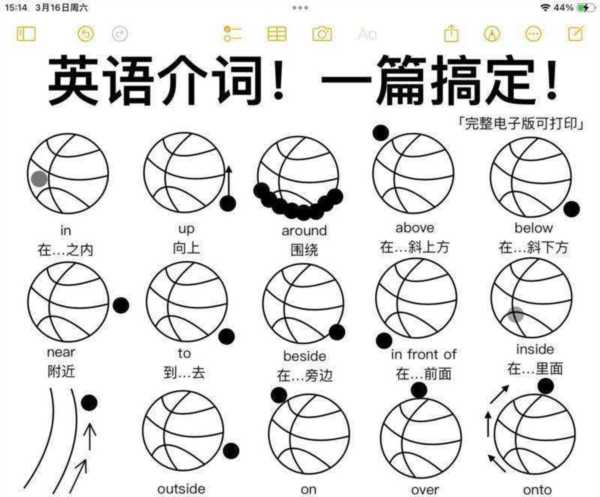 转动的英语怎么说读音