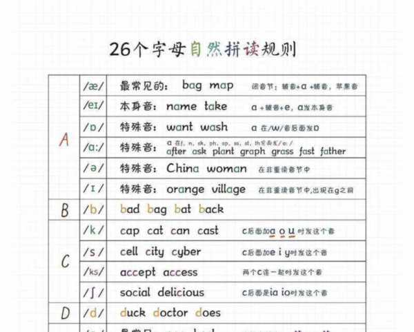 42用英文怎么拼