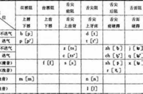 dr dre怎么发音