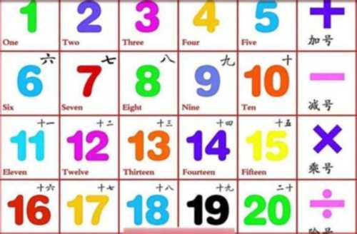 20用英文怎么写怎么读