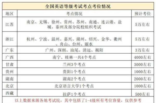 pets报名网址 官网