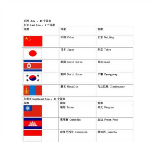 亚洲用英语怎么发音
