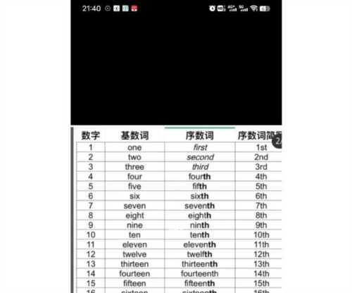 1~40的英语单词怎么写?的简单介绍